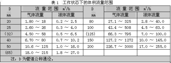 恒奧德儀直銷   智能旋旋渦流量計