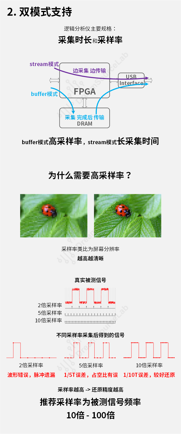 美國kickstarter眾籌 DSLogic邏輯分析儀 5倍saleae帶寬 100M采樣 16通道 調試助手（DSLogic U2Basic個人版）