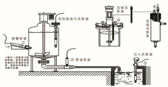 在線ph2000變送器