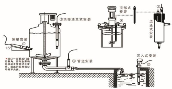 在线ph2000变送器