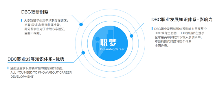 數據時代，教育服務機構的創新發展探索