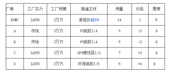 聚焦第30届全国城区体育工作研讨会 新国标实施9个月反作用力企业加快转型