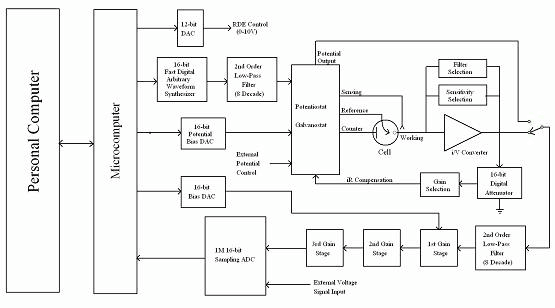 光电催化IPCE测试仪 光电化学工作站 Photoelectricity Chemistry reactor