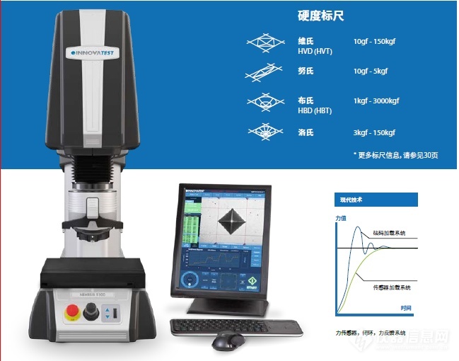 布洛维硬度计 轶诺NEMESIS 5100