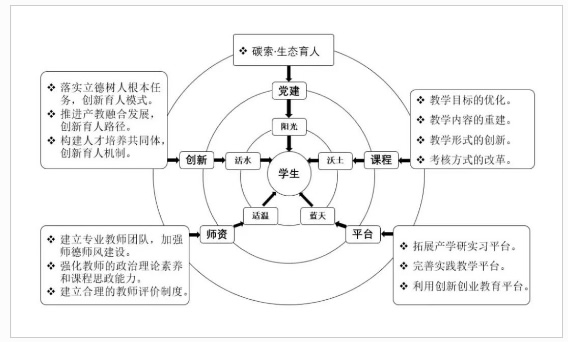 河北民族师范学院：用塞罕坝精神推进专业内涵式建设