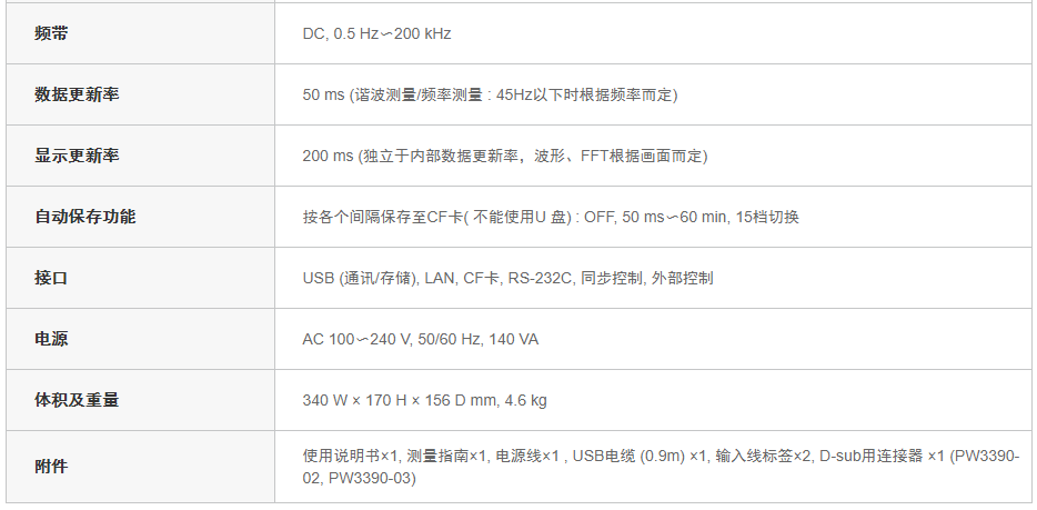 大量收購 日置HIOKI PW3390，PW3198，PQ3198,PQ3100 電能分析儀