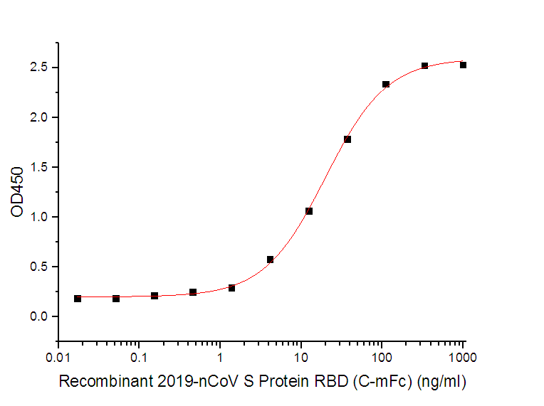 Novoprotein（近岸）ACE-2 (Mammalian,C-6His)  C419