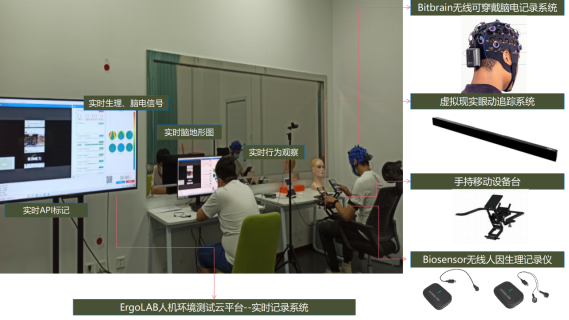 ErgoLAB神经经济学与行为经济学实验室