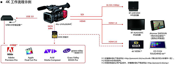 松下AG-DVX200MC攝像機 現貨出售 保證價格低
