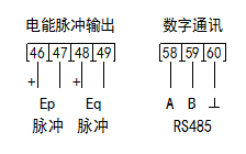 电表